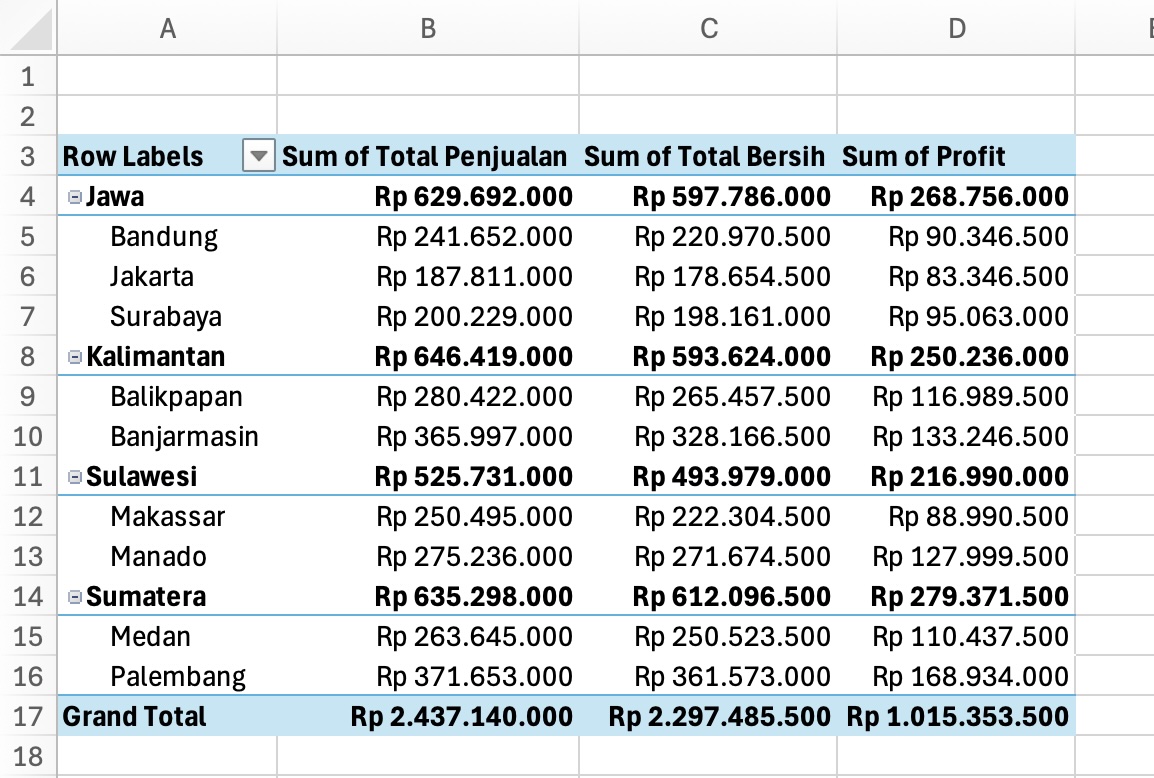 PivotTable Variation 1