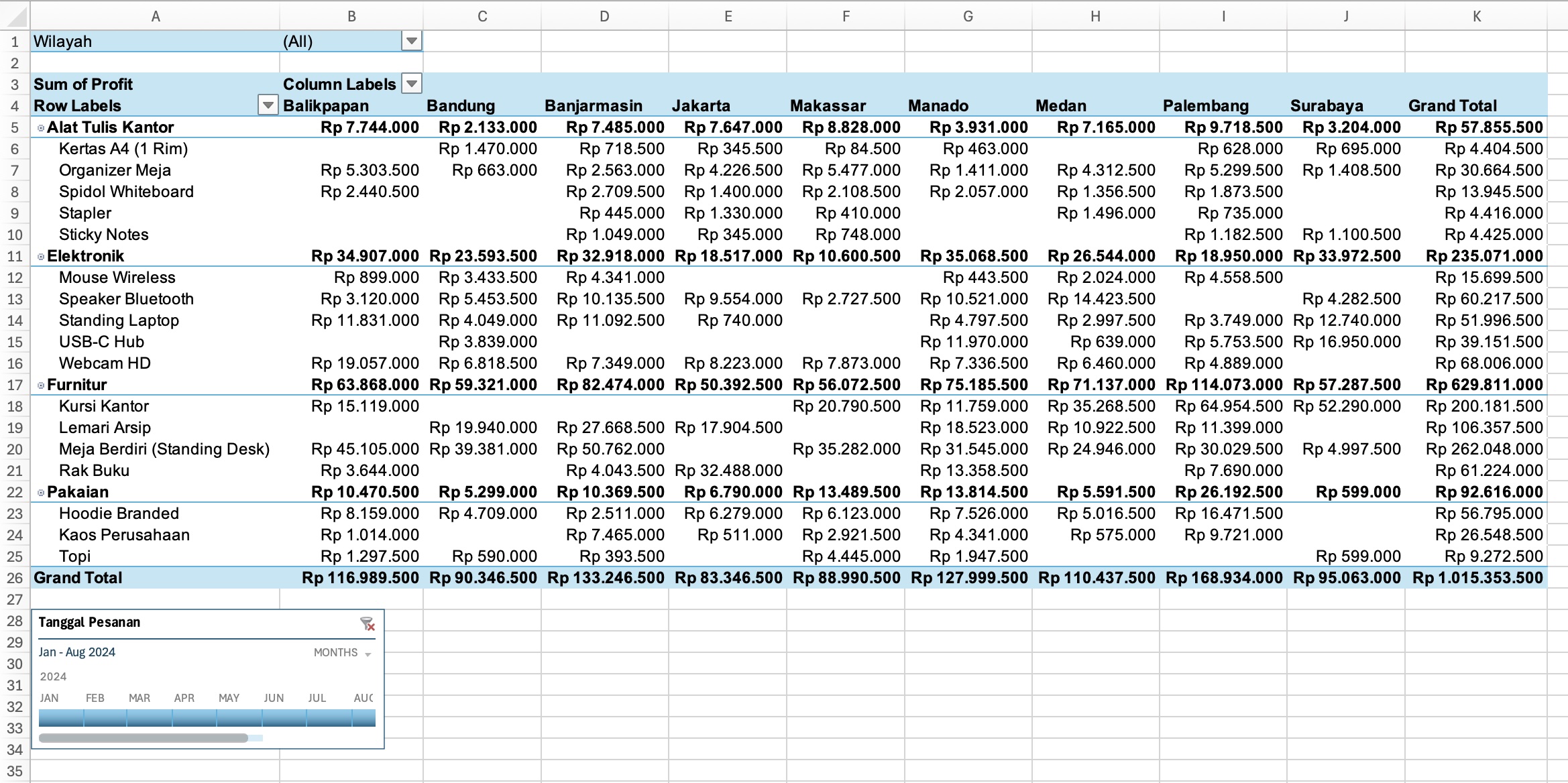 Finish PivotTable